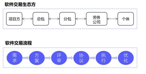 車庫咖啡孵化企業(yè)明雀獲數百萬美元天使輪融資，真格基金領投